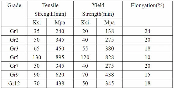 Titanium Alloy Grade 5 Titanium Pipe